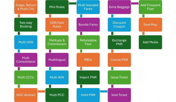Flight Booking Software Key Feature